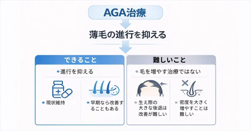 AGA治療の効果と限界
