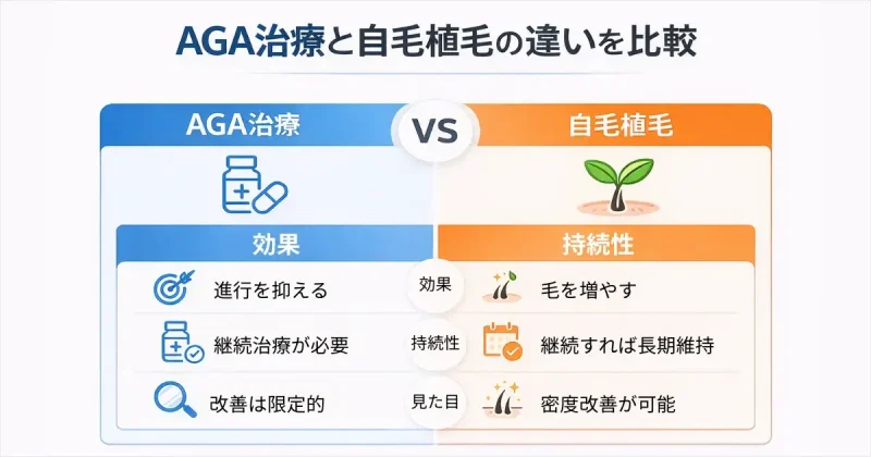 AGA治療と自毛植毛の比較