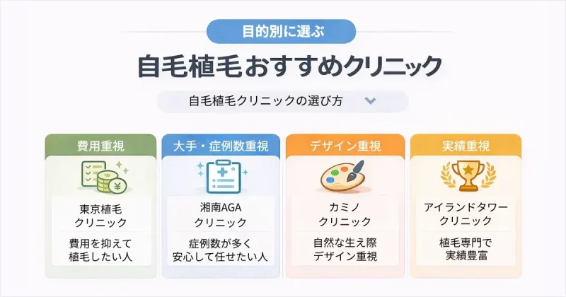 自毛植毛クリニック比較ガイド